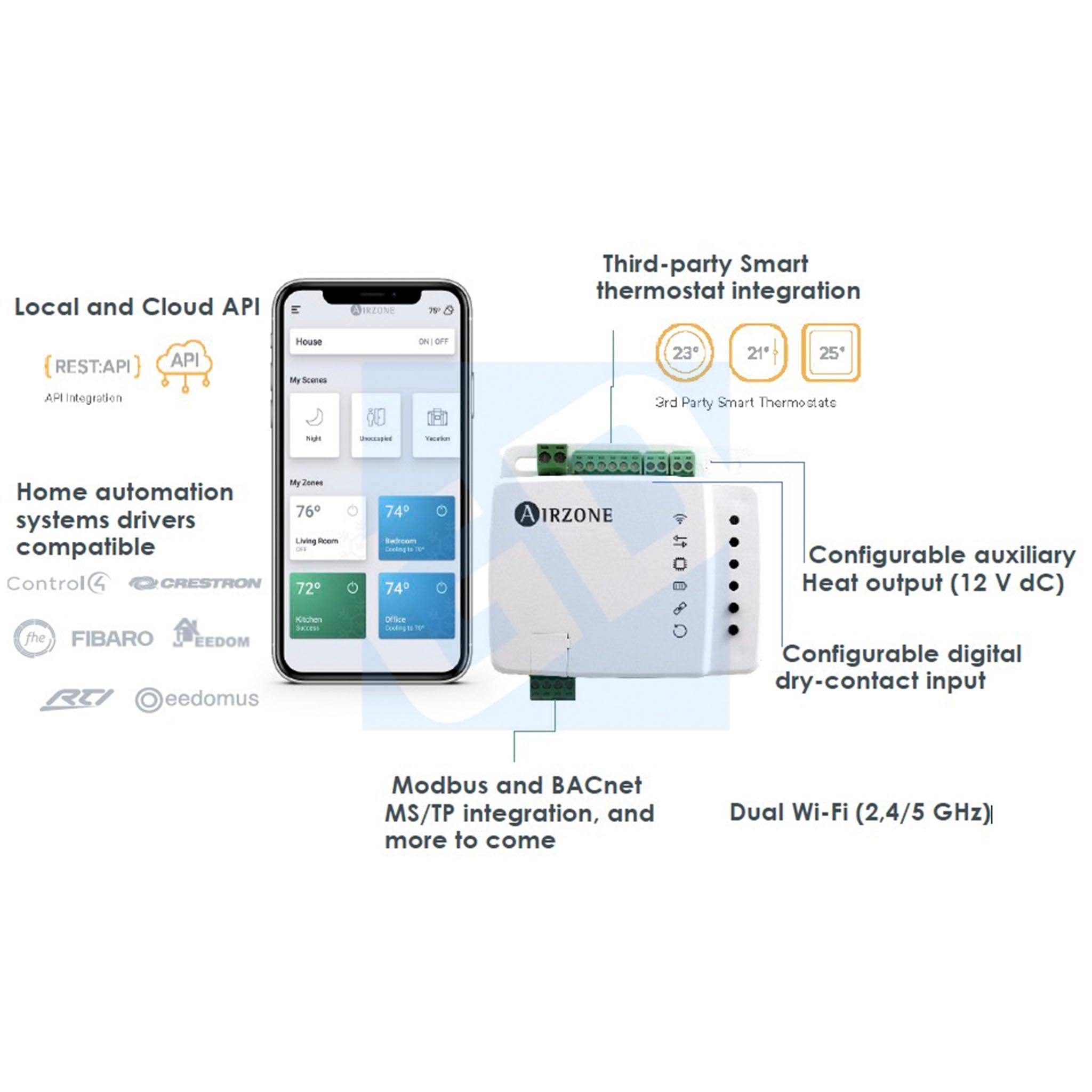 Airzone Aidoo Pro Controller for Mitsubishi – Got Ductless